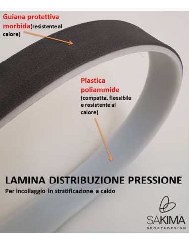 BANDS FOR LAMINATIONS GLUING
