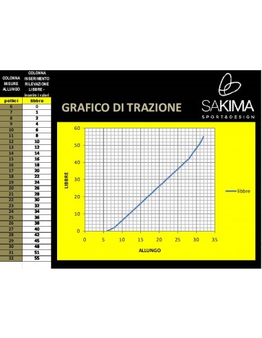 TABELLA PER GRAFICO DI TRAZIONE