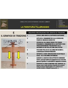 TABELLA PER GRAFICO DI... 2